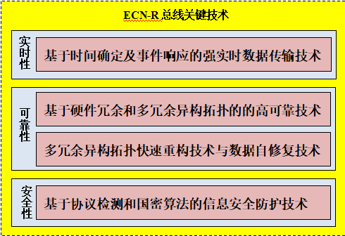 至控科技