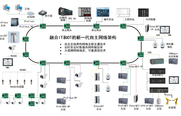 至控科技