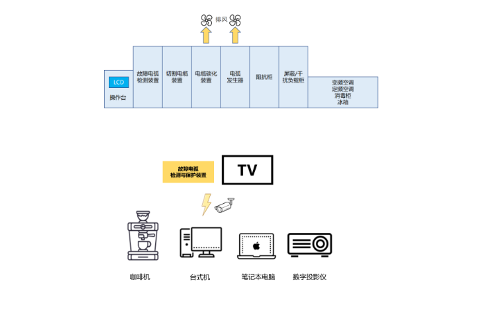 至控科技