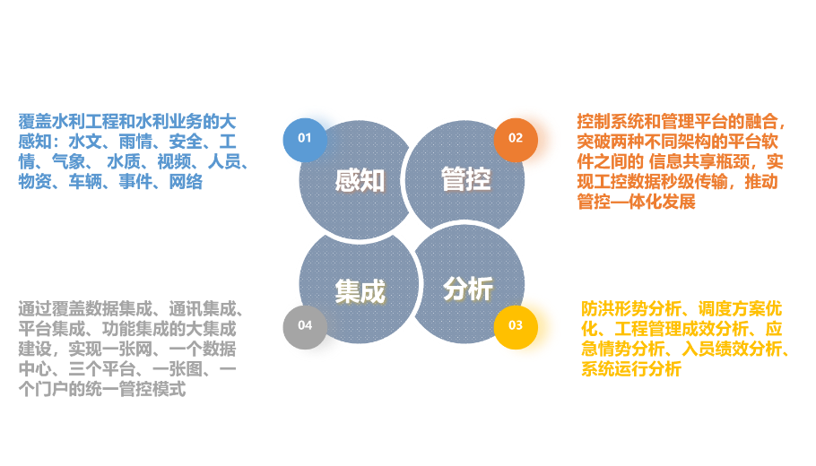 至控科技