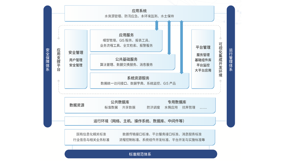至控科技
