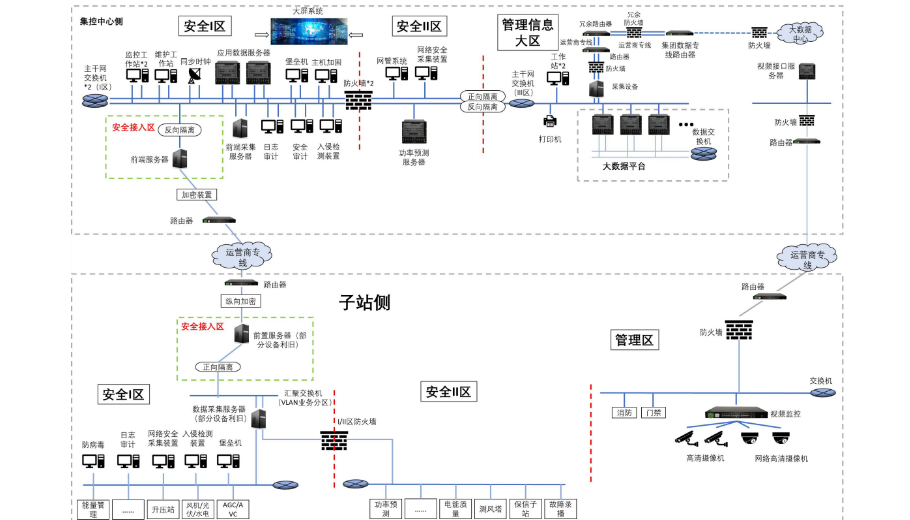至控科技