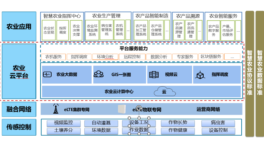 至控科技